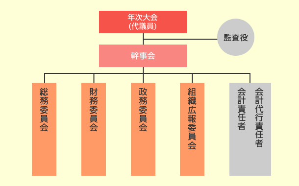 組織イメージ